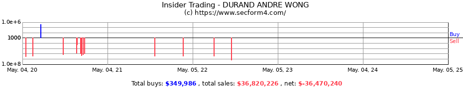 Insider Trading Transactions for DURAND ANDRE WONG