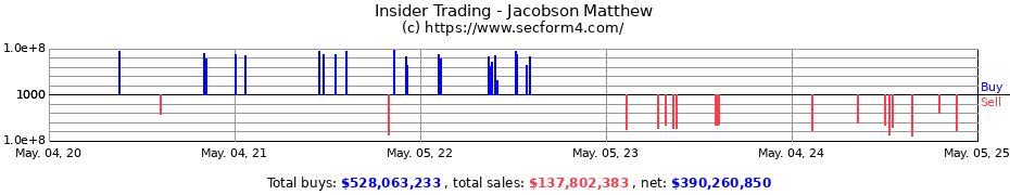 Insider Trading Transactions for Jacobson Matthew