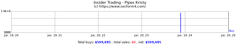 Insider Trading Transactions for Pipes Kristy