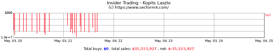 Insider Trading Transactions for Kopits Laszlo