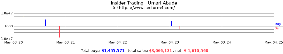 Insider Trading Transactions for Umari Abude