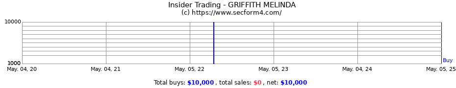 Insider Trading Transactions for GRIFFITH MELINDA