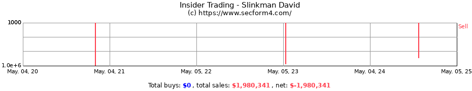 Insider Trading Transactions for Slinkman David