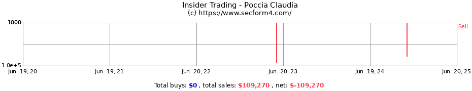 Insider Trading Transactions for Poccia Claudia