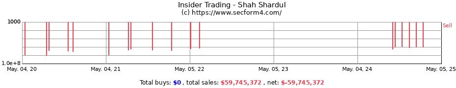 Insider Trading Transactions for Shah Shardul