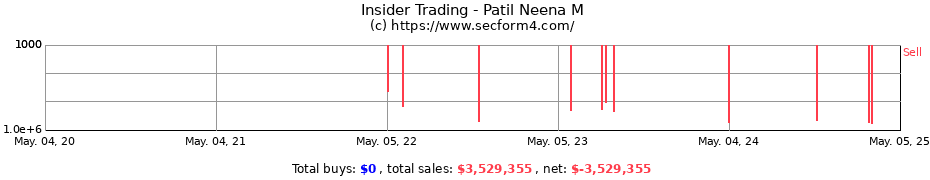 Insider Trading Transactions for Patil Neena M