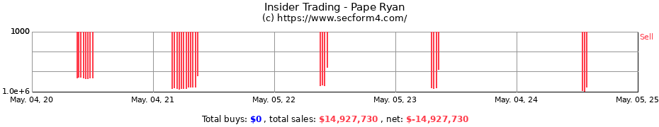 Insider Trading Transactions for Pape Ryan