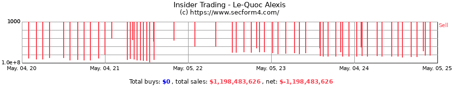 Insider Trading Transactions for Le-Quoc Alexis