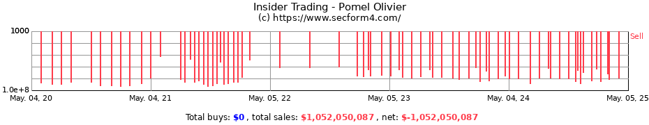 Insider Trading Transactions for Pomel Olivier