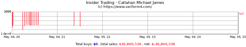 Insider Trading Transactions for Callahan Michael James