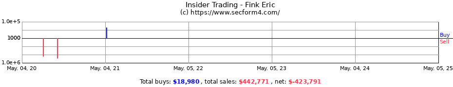 Insider Trading Transactions for Fink Eric