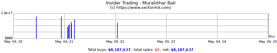 Insider Trading Transactions for Muralidhar Bali