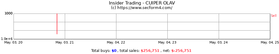 Insider Trading Transactions for CUIPER OLAV