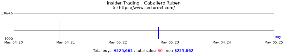 Insider Trading Transactions for Caballero Ruben