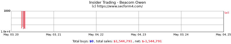 Insider Trading Transactions for Beacom Owen