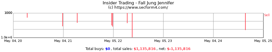 Insider Trading Transactions for Fall Jung Jennifer