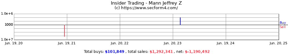 Insider Trading Transactions for Mann Jeffrey Z
