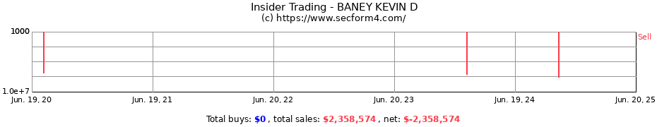 Insider Trading Transactions for BANEY KEVIN D