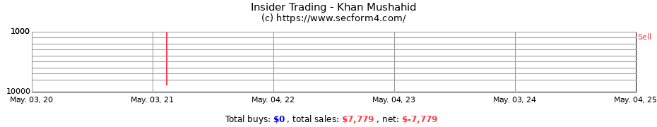 Insider Trading Transactions for Khan Mushahid