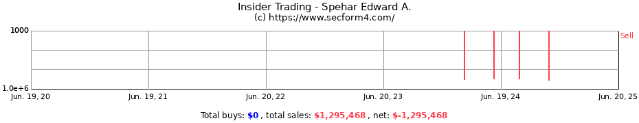 Insider Trading Transactions for Spehar Edward A.