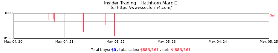 Insider Trading Transactions for Hathhorn Marc E.