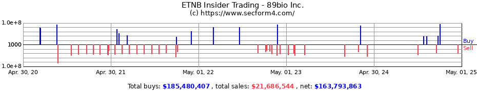Insider Trading Transactions for 89bio Inc.