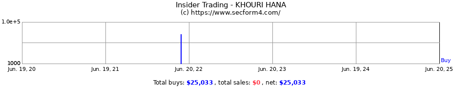 Insider Trading Transactions for KHOURI HANA