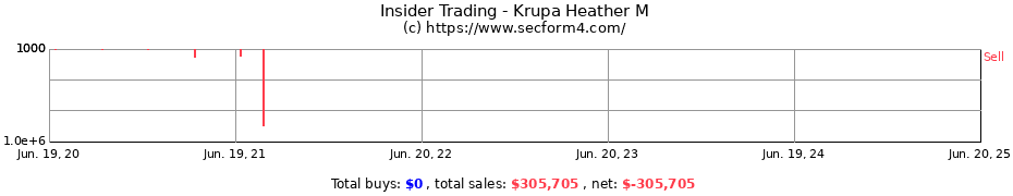 Insider Trading Transactions for Krupa Heather M