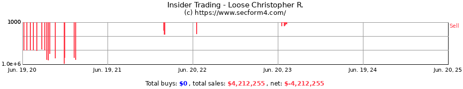 Insider Trading Transactions for Loose Christopher R.