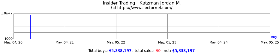 Insider Trading Transactions for Katzman Jordan M.