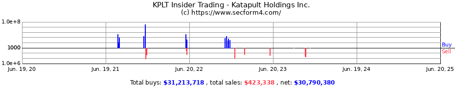 Insider Trading Transactions for Katapult Holdings Inc.