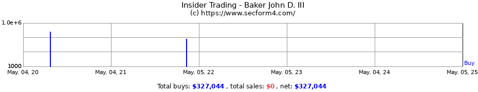 Insider Trading Transactions for Baker John D. III