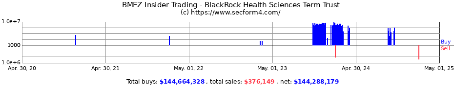 Insider Trading Transactions for BlackRock Health Sciences Term Trust