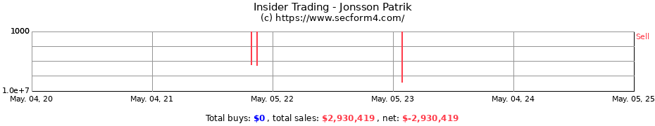 Insider Trading Transactions for Jonsson Patrik