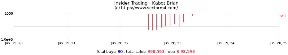 Insider Trading Transactions for Kabot Brian