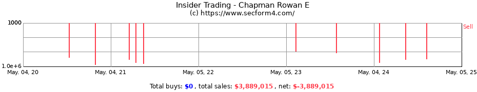 Insider Trading Transactions for Chapman Rowan E
