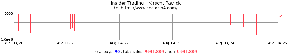 Insider Trading Transactions for Kirscht Patrick