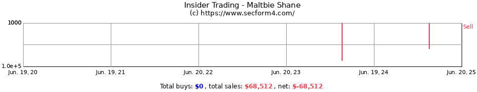 Insider Trading Transactions for Maltbie Shane