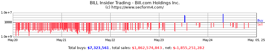 Insider Trading Transactions for BILL Holdings Inc.