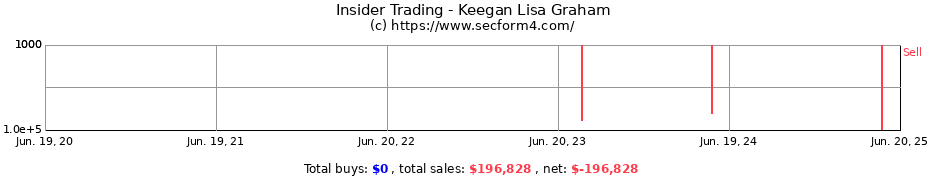 Insider Trading Transactions for Keegan Lisa Graham