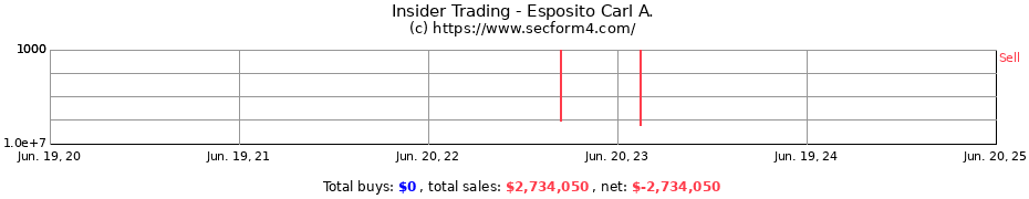 Insider Trading Transactions for Esposito Carl A.