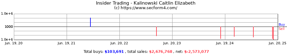 Insider Trading Transactions for Kalinowski Caitlin Elizabeth