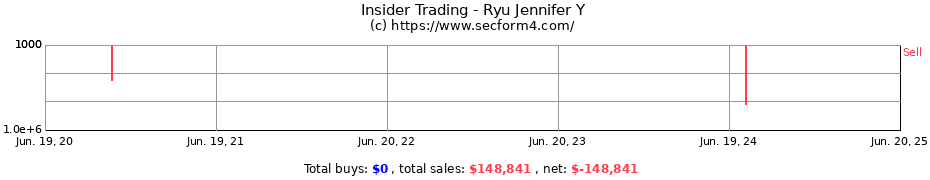Insider Trading Transactions for Ryu Jennifer Y