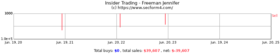 Insider Trading Transactions for Freeman Jennifer