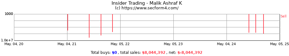 Insider Trading Transactions for Malik Ashraf K