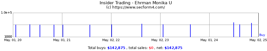 Insider Trading Transactions for Ehrman Monika U