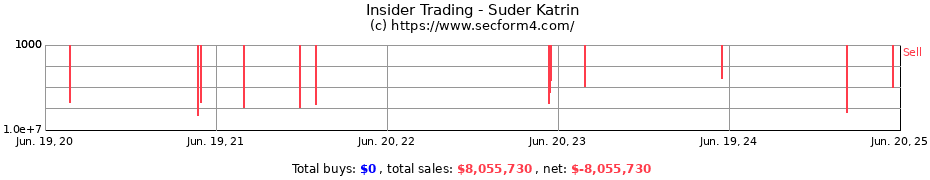 Insider Trading Transactions for Suder Katrin