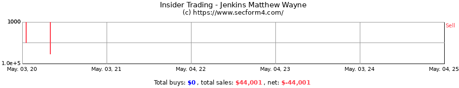 Insider Trading Transactions for Jenkins Matthew Wayne