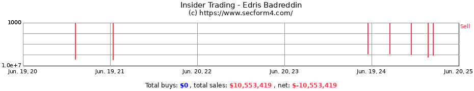Insider Trading Transactions for Edris Badreddin