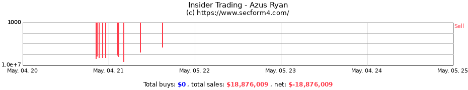 Insider Trading Transactions for Azus Ryan